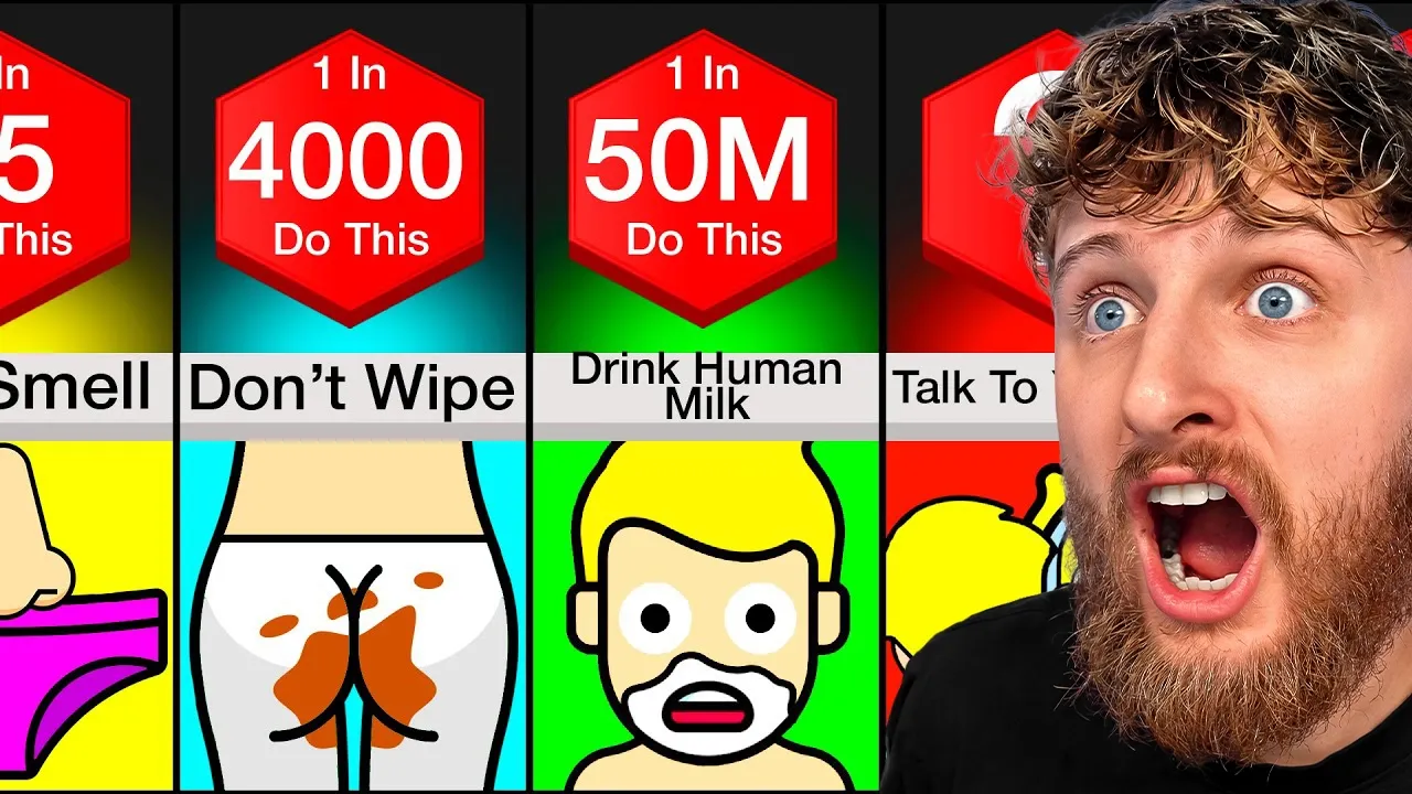 How Strange Are YOU!?