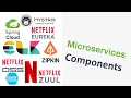 okayjava microservices components must know microservices architecture components netflix oss