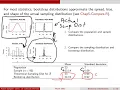 Chapter 5 Approximating Sampling Distribution with a Bootstrap Distribution