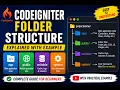 CodeIgniter Folder Structure