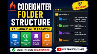 CodeIgniter Folder Structure