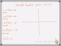 Graph function given limits
