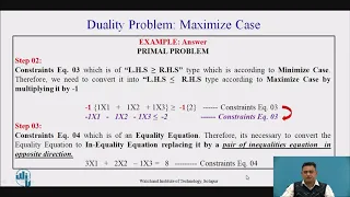 Duality of Linear Programming Problem