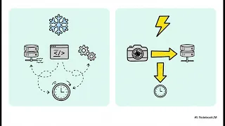AWS Lambda Reduce Cold Start with Snap Start