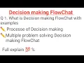 Decision making flowChat With example