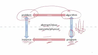 Introduction to Algorithm Analysis - Design and Analysis of Algorithms