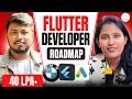 Flutter Roadmap 2025 How to Start Learning Become a Flutter Developer Step-by-Step Guide