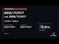 vs Tire Size Comparison Bigger Tire Upgrade