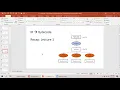 Intermediate Code Generation - 3 address code