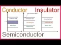 conductor insulator semiconductor in hindi comparison between explained on details