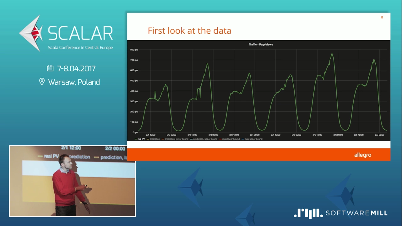 Piotr Guzik - REAL-TIME ANOMALY DETECTION MADE EASY