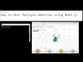 How to Host Multiple Websites using Node js
