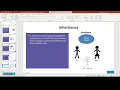 Object Oriented Programming OOP Part 2 Encapsulation Abstraction Inheritance Polymorphism