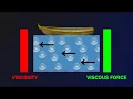 Understanding Viscosity and Viscous Force