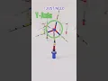 Randomly Offset Animations inside of Geometry Nodes
