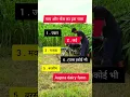 Download Lagu chai pe gun ||#dairy #farm #viral #short #shorts Download Lagu chai pe gun ||#dairy #farm #viral #short #shorts