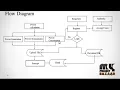 IOT-A Survey on Cipher text-Policy Attribute-based Encryption-MyProjectBazaar