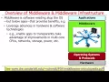 Infrastructure Middleware Part 0 an Overview of Key Concepts