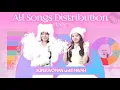 Lagu UNIS All Songs Line Distribution (From Superwoman - Mwah!)