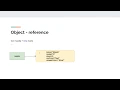 Java for Beginners - Module 6 Classes and objects