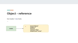 Java for Beginners - Module 6 Classes and objects