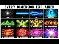 Every DIMENSION Explained in 9 Minutes