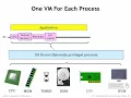 17 2 2 Processes