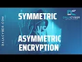 Symmetric vs Asymmetric Encryption Ensuring Data Security Dalacyber