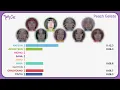 TWICE (트와이스) - PEACH GELATO (Line Distribution)