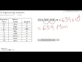 SI Engineering notation