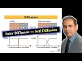Materials Science Inter Diffusion vs Self Diffusion What is the Difference Intro to Diffusion