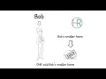 Real Estate Agents Evergreen CO - Real Estate Agents Evergreen CO Listings Colorado
