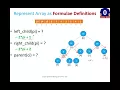 Parent Child Index Relations in Array Complete Binary Tree