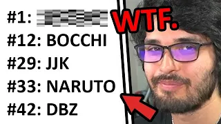 Reddit s Top 500 Anime List is FRUSTRATING