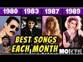 Download Lagu Most Popular Song Each Month In The 80s