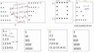 patterns in C part-5