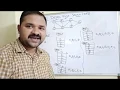 Graph traversal - Depth first search DFS