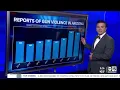 Inside the numbers Arizona gun violence data since 2014