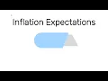 How to Trade Using Inflation Expectations