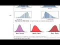 Algebra 1 4 2 Data Distributions
