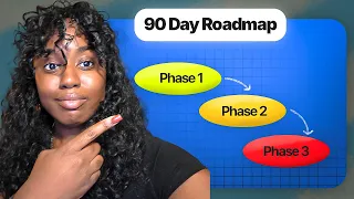 How To Implement AI Into Your Company In 90 Days Step By Step 