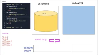how node js execute statements - Output order for blocking and non-blocking codes