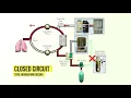 Anesthesia Machine Fundamentals