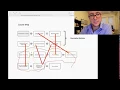 Module 2 Section 2 Categorical Data No Pie Stop Worrying and Love the Mosaic Plot