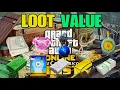 GTA Online Cayo Perico Heist Primary Target Secondary Loot Value