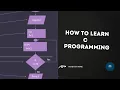 Factorial Program in C Language Algorithm and Flowchart in Bangla Tutorial