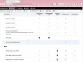 Users Roles and Permissions