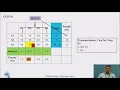 Transportation Problem solution by Vogel s Approximization Method