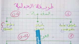 كتابة مقال فلسفي بالطريقة الجدلية 