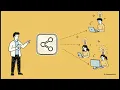 Google Colab Free Cloud Lab